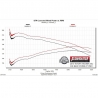 Flowmaster | Flow FX Cat-Back Exhaust System - Tacoma 4.0L 2005-2015 Flowmaster Cat-Back Exhausts