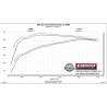 Flowmaster | American Thunder Cat-Back Exhaust System - Silverado / Sierra 2500 HD / 3500 HD 6.6L 2020-2022 Flowmaster Cat-Ba...