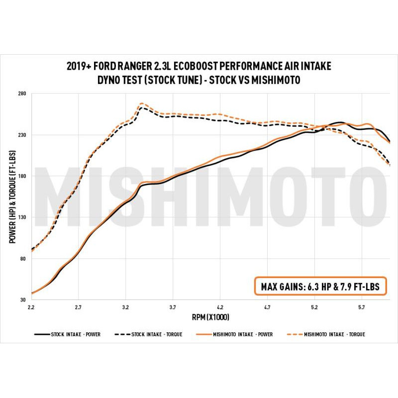 Mishimoto | Performance Cold Air Intake System - Ranger 2.3T 2019-2022 Mishimoto Air Intake
