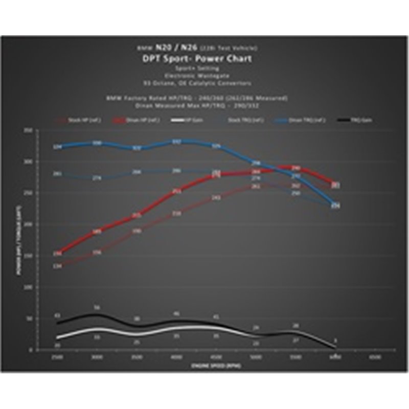 Dinan | Sport Performance Tuner - BMW 2.0T / 3.0T 2011-2019 DINAN Performance Chips & Programmers