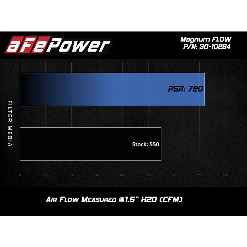 aFe POWER | Magnum FLOW Pro 5R OE Air Filter - ATS / CTS / Camaro 2013-2020