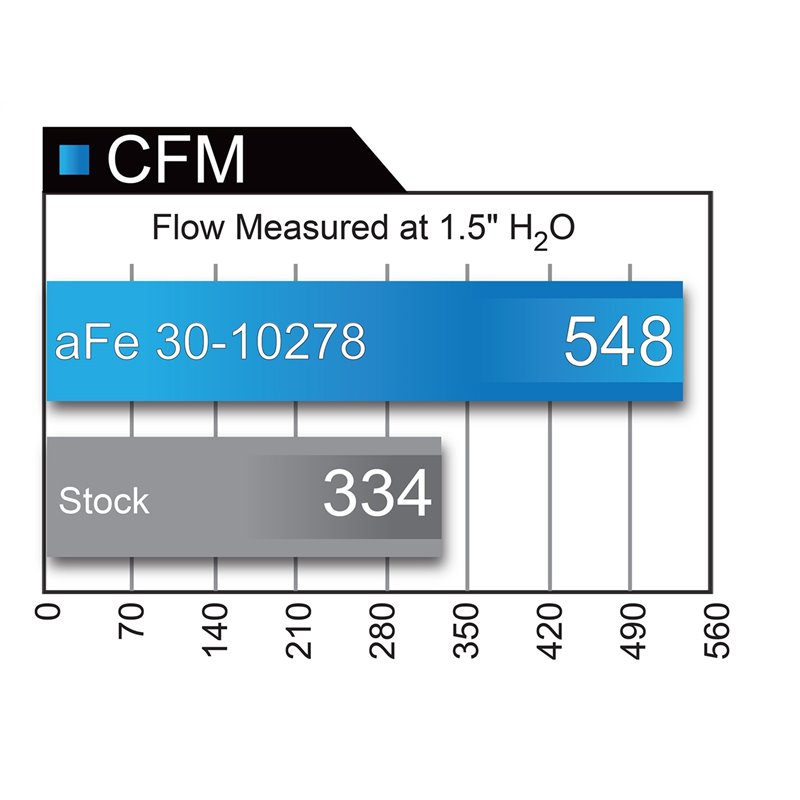 aFe POWER | Magnum FLOW Pro 5R OE Air Filter - Atlas 2.0T / 3.6L 2018-2020