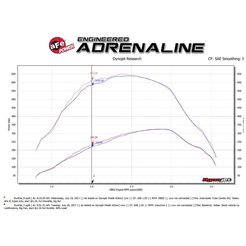aFe POWER | BladeRunner 3in Aluminum H&C Charge Pipe Kit Black - F-250 / F-350 6.7L 2017-2021