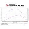 aFe POWER | BladeRunner 3in Aluminum H&C Charge Pipe Kit Black - F-250 / F-350 6.7L 2017-2021