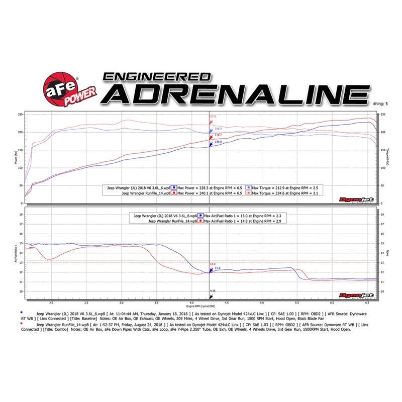 aFe Power | Twisted Steel 2-1/4 IN to 2-1/2 IN 409 Stainless Steel Street Series Y-Pipe - Gladiator / Wrangler (JL) 3.6L / 2....