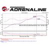 aFe Power | Takeda 2-1/2 IN 304 Stainless Steel Cat-Back Exhaust System w/Black Tip - FR-S / BRZ / 86 / GR86 2.0L / 2.4L 2013...