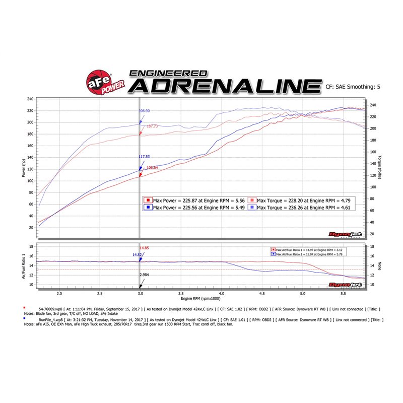 aFe Power | MACH Force-Xp 2-1/2 IN 304 Stainless Steel Cat-Back Exhaust System w/Black Tip - 4Runner 4.0L 2010-2023 aFe POWER...