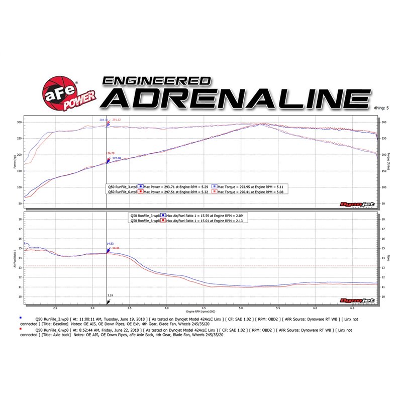 aFe POWER | Takeda 2-1/2in 304 SS Axle-Back w/Black Tip - Q50 3.0T 2016-2021