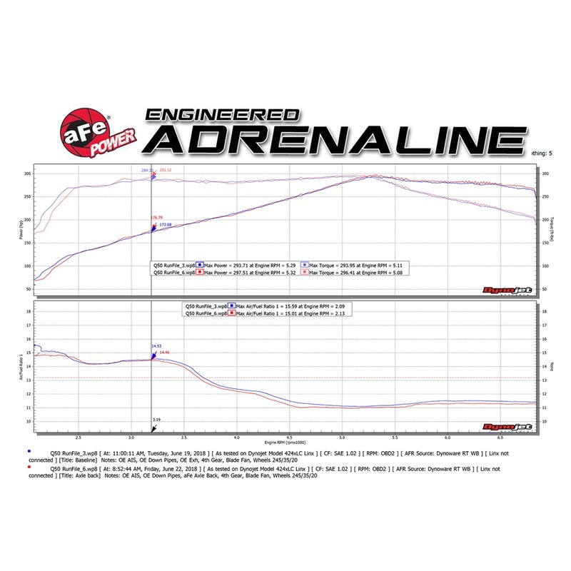 aFe Power | Takeda 2-1/2 IN 304 Stainless Steel Axle-Back Exhaust System w/Black Tip - Q60 3.0T 2017-2022 aFe POWER Axle-Back...