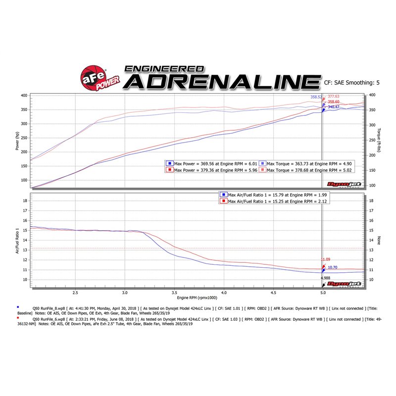 aFe Power | Takeda 2-1/2 IN 304 Stainless Steel Cat-Back Exhaust System w/Carbon Fiber Tip - Q60 3.0T 2017-2022 aFe POWER Cat...