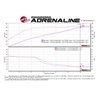 aFe Power | Takeda 2-1/2 IN 304 Stainless Steel Cat-Back Exhaust System w/Carbon Fiber Tip - Q60 3.0T 2017-2022 aFe POWER Cat...