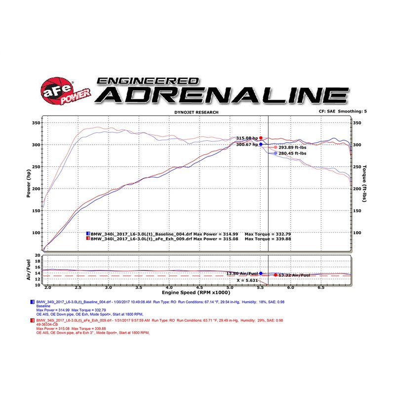 aFe Power | MACH Force-Xp Stainless Steel Cat-Back Exhaust System w/Polished Tips - BMW 3.0T 2016-2020 aFe POWER Cat-Back Exh...