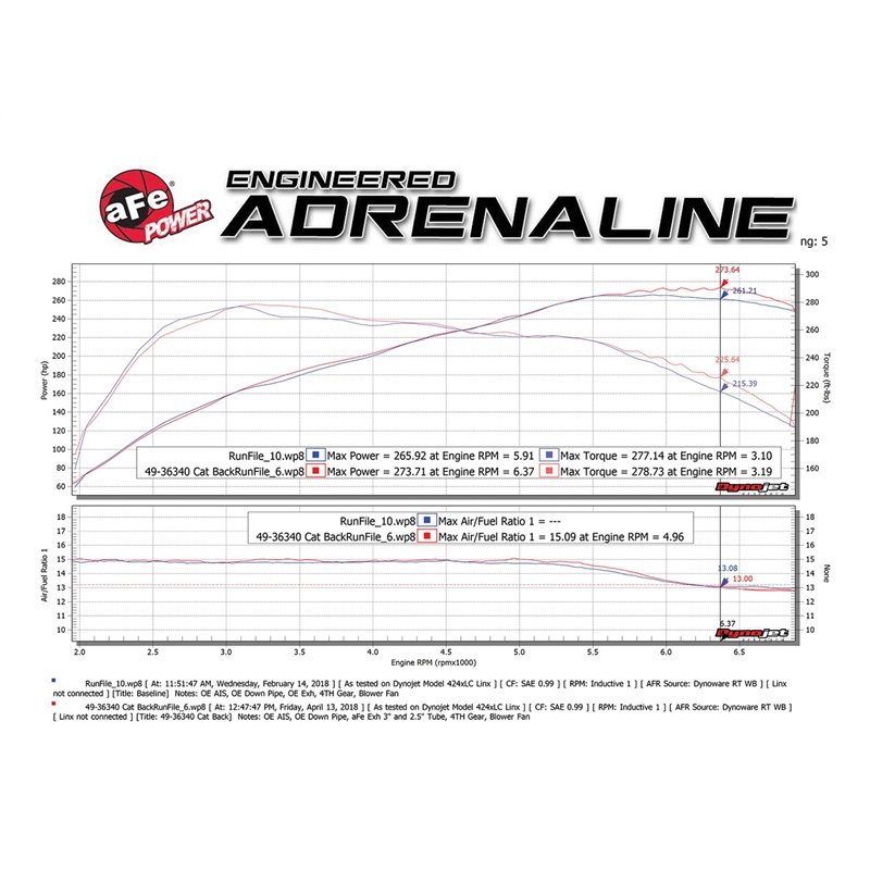 aFe Power | MACH Force-Xp 304 Stainless Steel Cat-Back Exhaust System w/Polished Tips - 335i / 435i 3.0T 2012-2016 aFe POWER ...