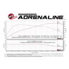 aFe Power | MACH Force-Xp 304 Stainless Steel Cat-Back Exhaust System w/Polished Tips - 335i / 435i 3.0T 2012-2016 aFe POWER ...