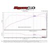 aFe POWER | Rebel Series 2-1/2in 304 SS Cat-Back w/Polished Tip - Wrangler (JL) 2.0T / 3.6L 2018-2021