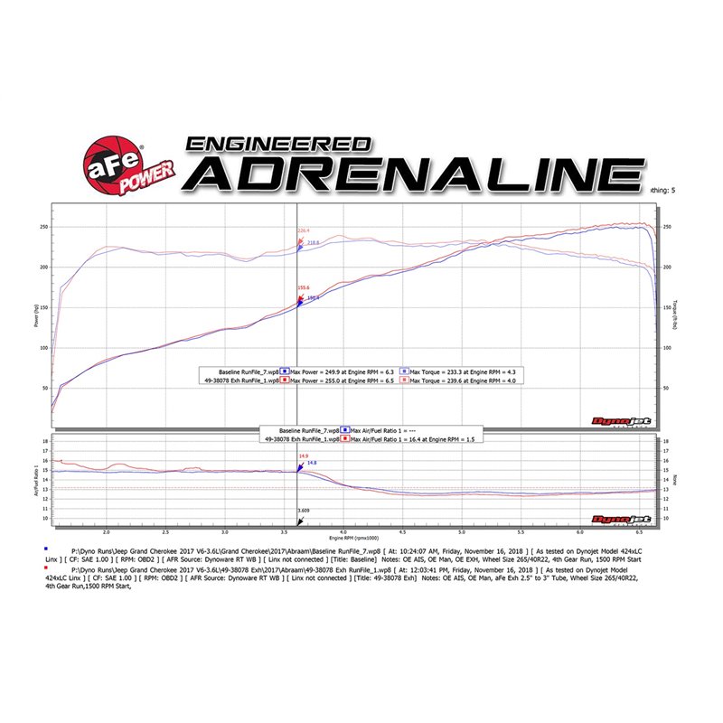 aFe Power | MACH Force-Xp 2-1/2 IN to 3 IN 304 Stainless Steel Cat-Back Exhaust w/Black Tip - Grand Cherokee 3.6L 2014-2021 a...