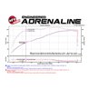 aFe POWER | Rebel Series 3in Cat-Back w/Mid-Side Exit Polished Tips - FJ Cruiser 4.0L 2007-2014