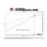 aFe Power | Rebel Series 3 IN Cat-Back Exhaust System w/Dual Mid-Side Exit Polished Tips - Tacoma 3.5L 2016-2023 aFe POWER Ca...