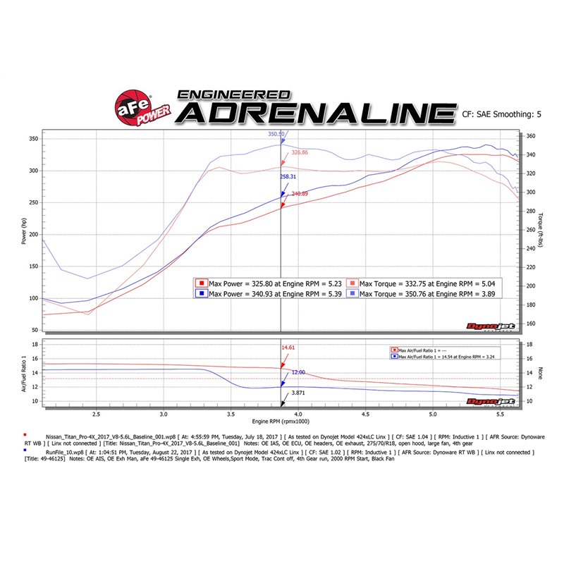 aFe POWER | MACH Force-Xp 2-1/2in. Cat-Back w/Polished Tip - Titan / Titan XD 5.6L 2017-2021