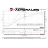 aFe POWER | MACH Force-Xp 2-1/2in. Cat-Back w/Polished Tip - Titan / Titan XD 5.6L 2017-2021