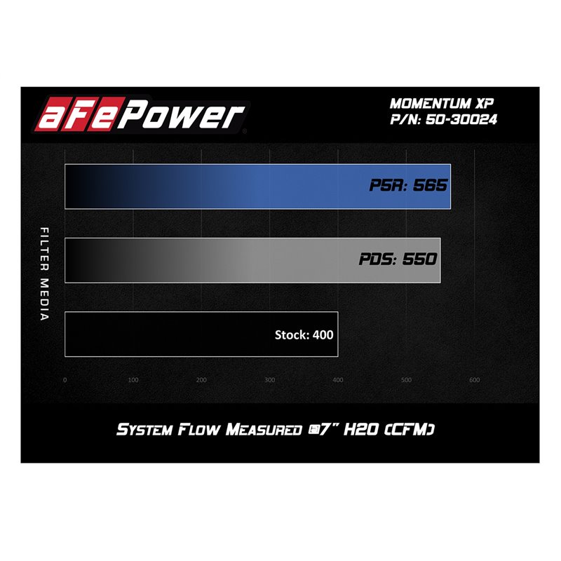 aFe Power | Momentum XP Cold Air Intake System w/Pro 5R Media Black - F-150 5.0L 2015-2022 aFe POWER Air Intake