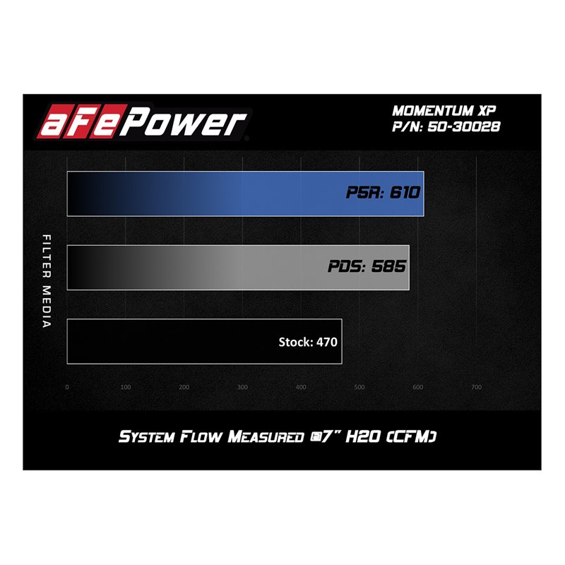 aFe Power | Momentum XP Cold Air Intake System w/Pro 5R Media Black - Cadillac / Chevrolet / GMC 6.2L / 5.3L 2014-2020 aFe PO...