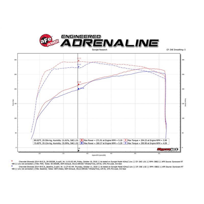 aFe POWER | Momentum XP Cold Air Intake w/Pro 5R Brushed - Cadillac / Chevrolet / GMC 6.2L / 5.3L 2014-2020