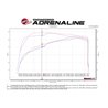 aFe POWER | Momentum XP Cold Air Intake w/Pro 5R Brushed - Cadillac / Chevrolet / GMC 6.2L / 5.3L 2014-2020