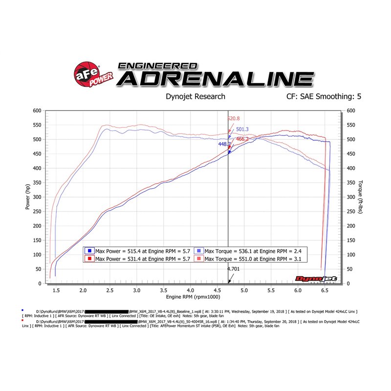 aFe Power | Momentum ST Cold Air Intake System w/Pro 5R Media - X5 / X6 4.4T 2015-2019 aFe POWER Air Intake