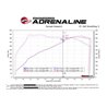 aFe Power | Momentum ST Cold Air Intake System w/Pro 5R Media - X5 / X6 4.4T 2015-2019 aFe POWER Air Intake