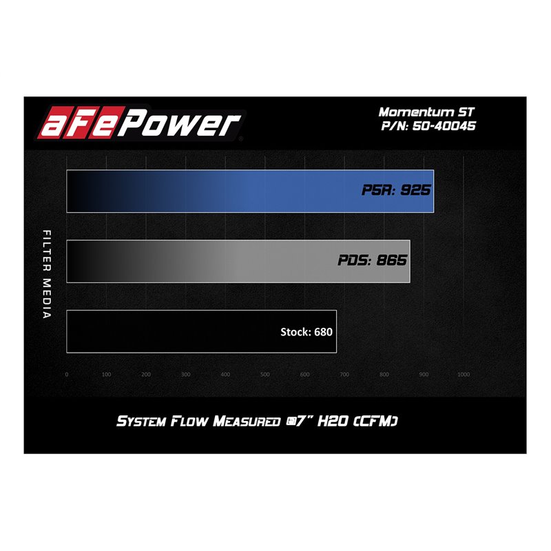 aFe Power | Momentum ST Cold Air Intake System w/Pro 5R Media - X5 / X6 4.4T 2015-2019 aFe POWER Air Intake