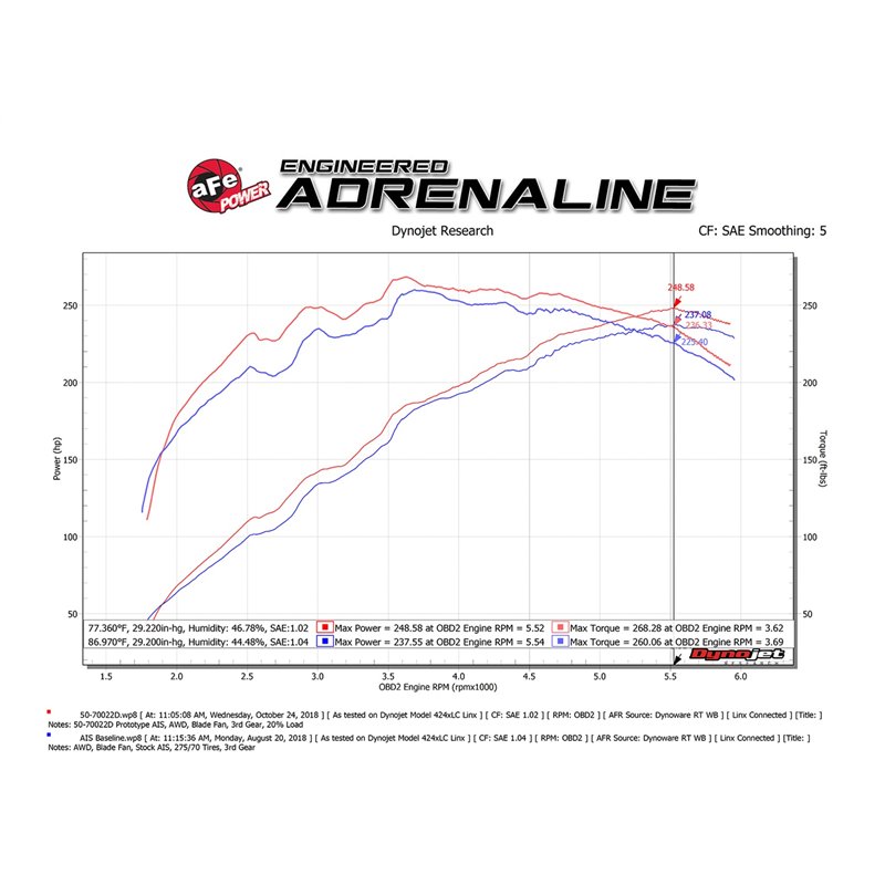 aFe POWER | Momentum GT Cold Air Intake w/Pro DRY S - GX460 4.6L 2010-2021