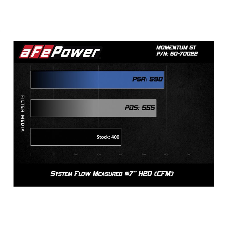 aFe POWER | Momentum GT Cold Air Intake w/Pro DRY S - GX460 4.6L 2010-2021