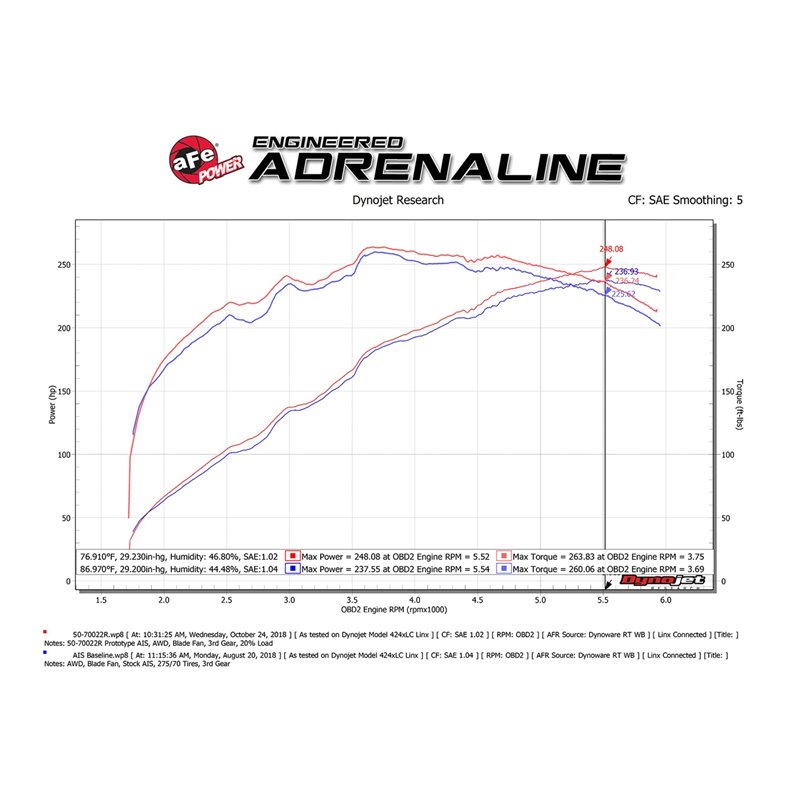 aFe POWER | Momentum GT Cold Air Intake w/Pro 5R - GX460 4.6L 2010-2021