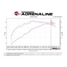 aFe POWER | Momentum GT Cold Air Intake w/Pro 5R - GX460 4.6L 2010-2021