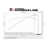 aFe POWER | Momentum GT Cold Air Intake w/Pro DRY S - Mustang 5.0L 2018-2021