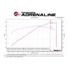 aFe Power | Momentum GT Cold Air Intake System w/Pro 5R Media - Mustang 5.0L 2018-2021 aFe POWER Air Intake