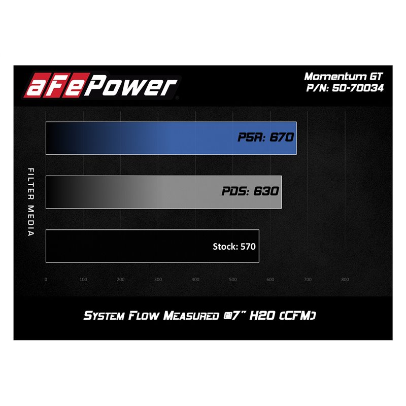 aFe POWER | Momentum HD Cold Air Intake w/Pro 5R - Titan XD 5.6L 2017-2021