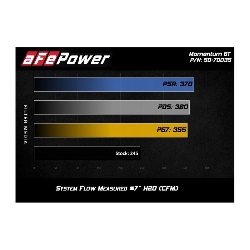aFe POWER | Momentum GT Cold Air Intake w/Pro DRY S - Wrangler (JL) 2.0T 2018-2021