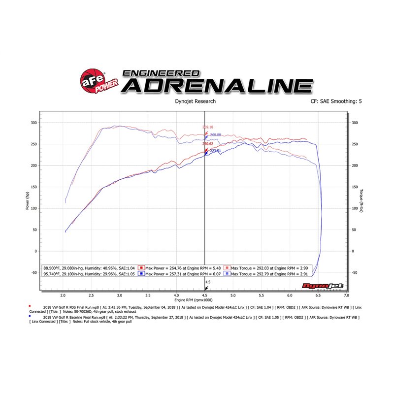 aFe Power | Momentum GT Cold Air Intake System w/Pro DRY S Media - Audi / Volkswagen 1.8T / 2.0T 2015-2021 aFe POWER Air Intake