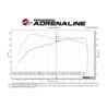 aFe Power | Momentum GT Cold Air Intake System w/Pro DRY S Media - Audi / Volkswagen 1.8T / 2.0T 2015-2021 aFe POWER Air Intake