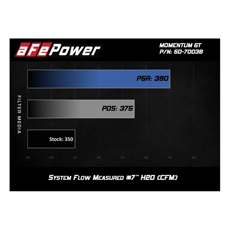 aFe Power | Momentum GT Cold Air Intake System w/Pro DRY S Media - Audi / Volkswagen 1.8T / 2.0T 2015-2021 aFe POWER Air Intake