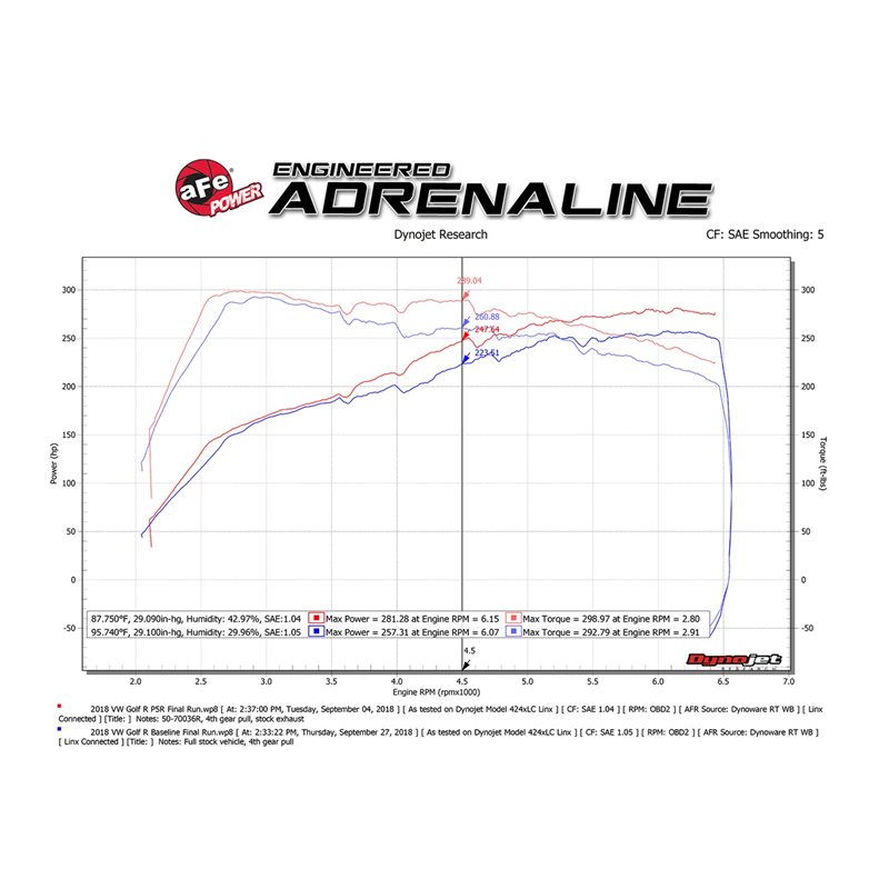 aFe Power | Momentum GT Cold Air Intake System w/Pro 5R Media - Audi / Volkswagen 1.8T / 2.0T 2015-2021 aFe POWER Air Intake