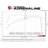 aFe POWER | Momentum GT Cold Air Intake w/Pro DRY S - Silverado / Sierra 1500 2.7T 2019-2022 aFe POWER Entrées Air