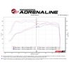 aFe POWER | Momentum GT Cold Air Intake w/Pro 5R - Silverado 1500 / Sierra 1500 2.7T 2019-2021