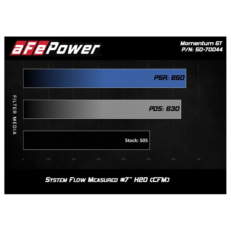 aFe POWER | Momentum GT Cold Air Intake w/Pro DRY S - Cadillac / Chevrolet / GMC 6.2L 2019-2021