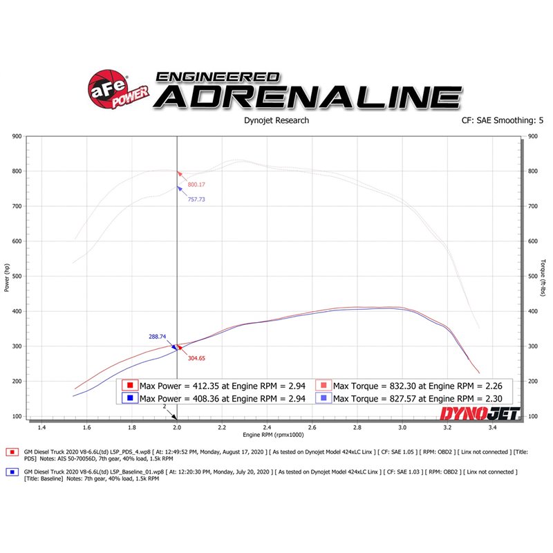 aFe POWER | Momentum HD Cold Air Intake w/Pro DRY S - Silverado 2500 HD / Silverado 3500 HD / Sierra 2500 HD / Sierra 3500 HD 6.