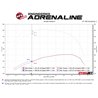 aFe POWER | Momentum HD Cold Air Intake w/Pro DRY S - Silverado 2500 HD / Silverado 3500 HD / Sierra 2500 HD / Sierra 3500 HD 6.