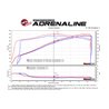 aFe Power | Track Series Stage-2 Carbon Fiber Intake System w/Pro DRY S Media - 300 / Challenger / Charger 6.4L 2011-2023 aFe...