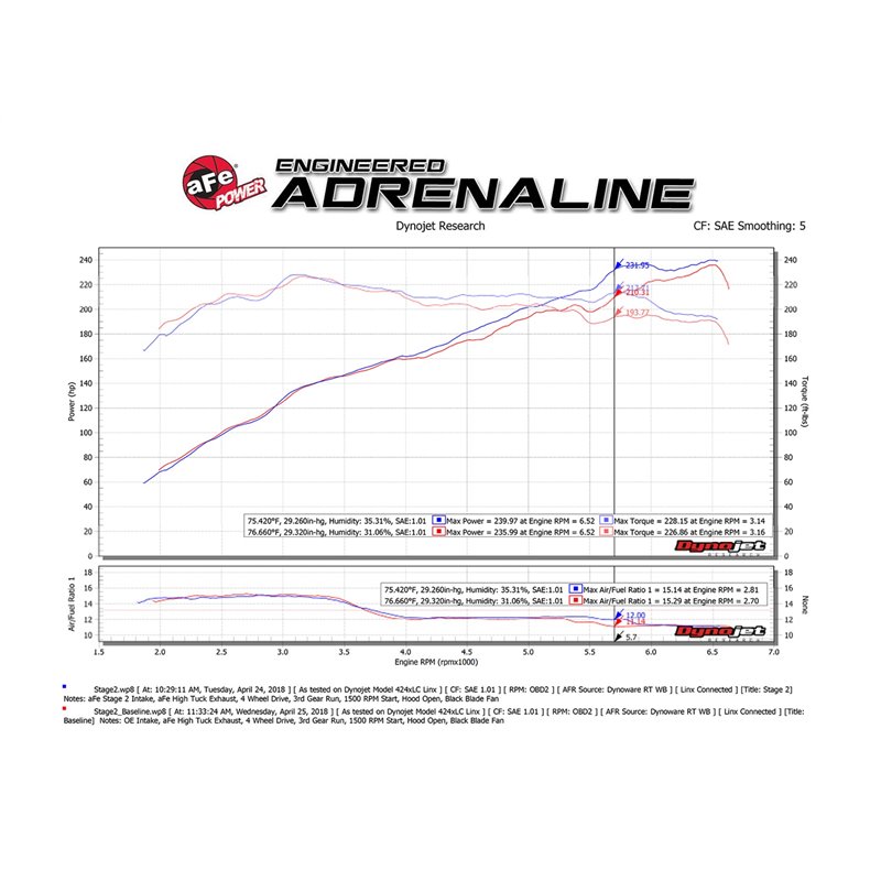 aFe Power | Magnum FORCE Stage-2XP Cold Air Intake System w/Pro DRY S Media Black - Gladiator / Wrangler (JL) 3.6L / 2.0T 201...